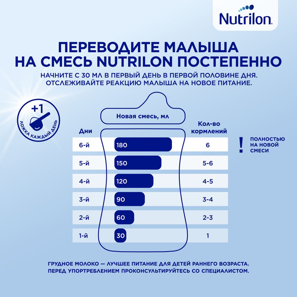 Nutrilon Profutura DuoBiotik 2, смесь молочная сухая, 800 г, 1 шт.