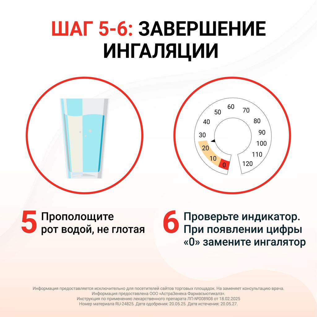 Симбикорт Рапихалер, 160 мкг+4.5 мкг/доза, 120 доз, аэрозоль для ингаляций, 1 шт.