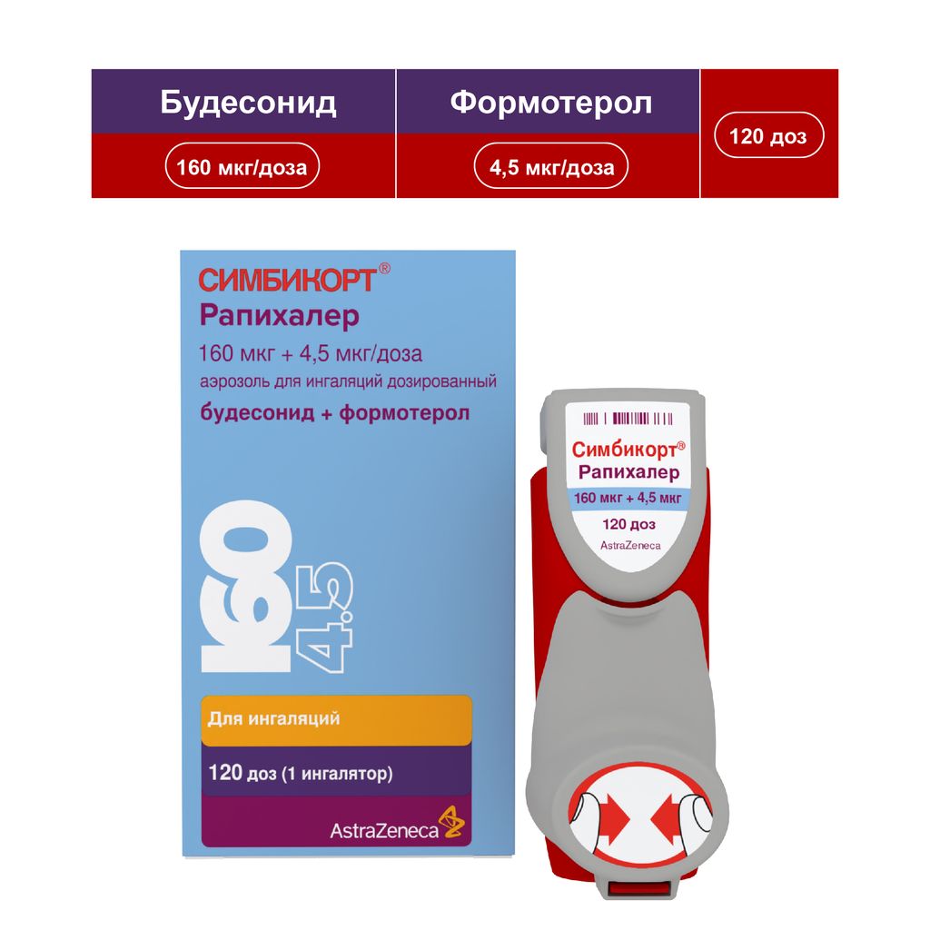 Симбикорт Рапихалер, 160 мкг+4.5 мкг/доза, 120 доз, аэрозоль для ингаляций, 1 шт.